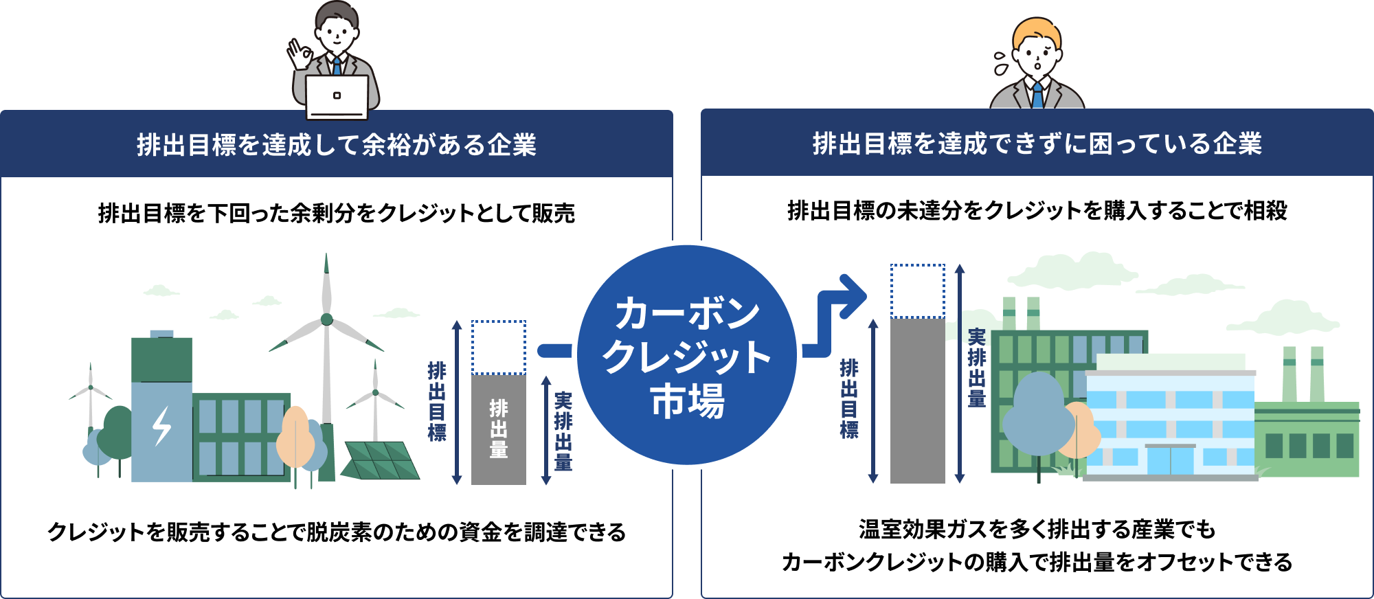 カーボンクレジットの一般的な活用事例