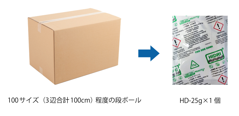 100サイズ（3辺合計100cm）程度の段ボール