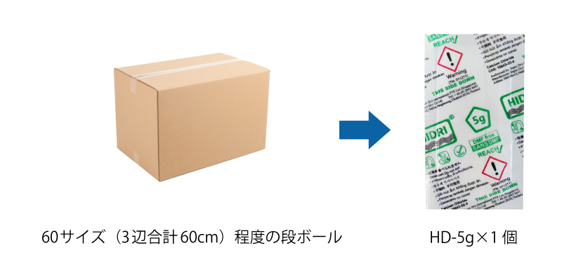 60サイズ（3辺合計60cm）程度の段ボール