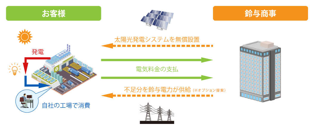 イメージ図