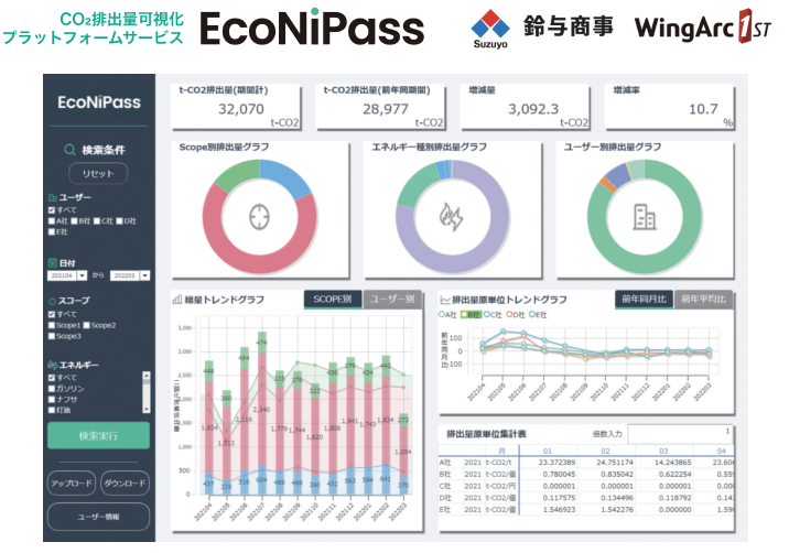 EcoNiPass 可視化プラットフォーム画面イメージ