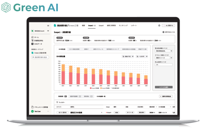 GreenAI 脱炭素計画策定システム画面イメージ