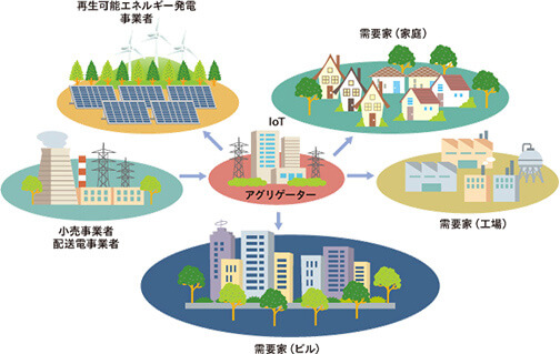 地産地消業務　図1