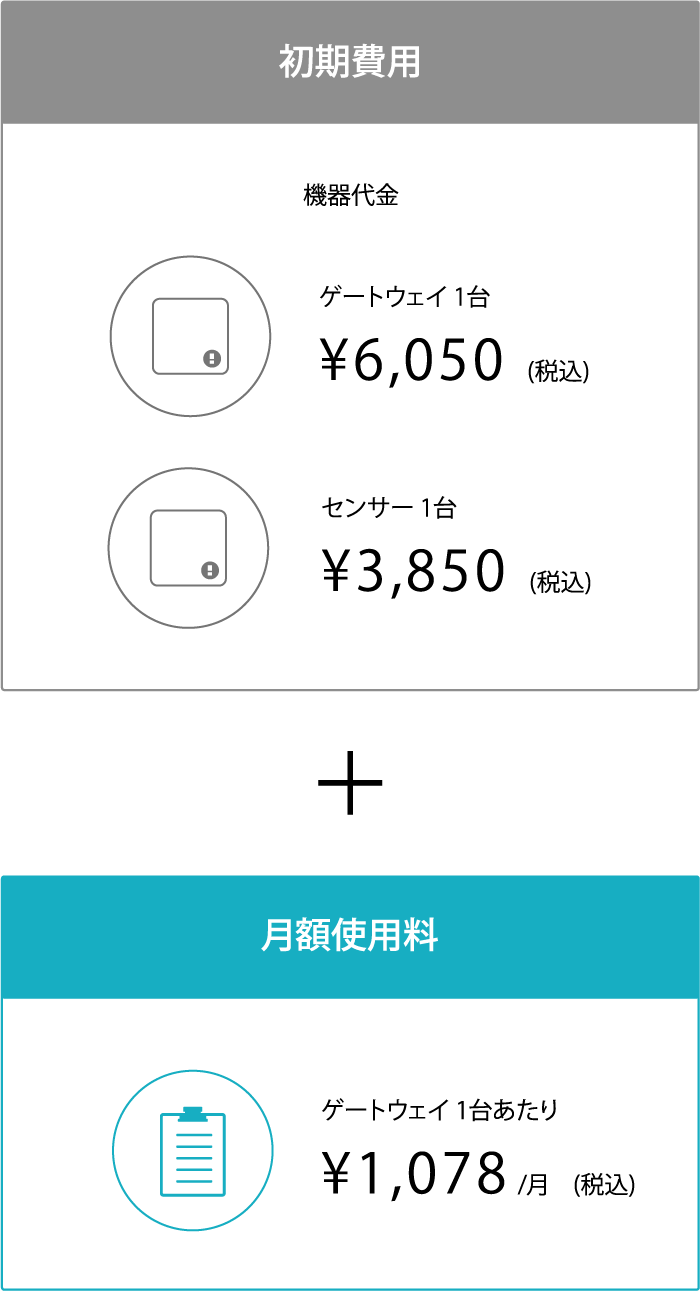購入代金シミュレーション:設置場所にWi-Fiがある場合