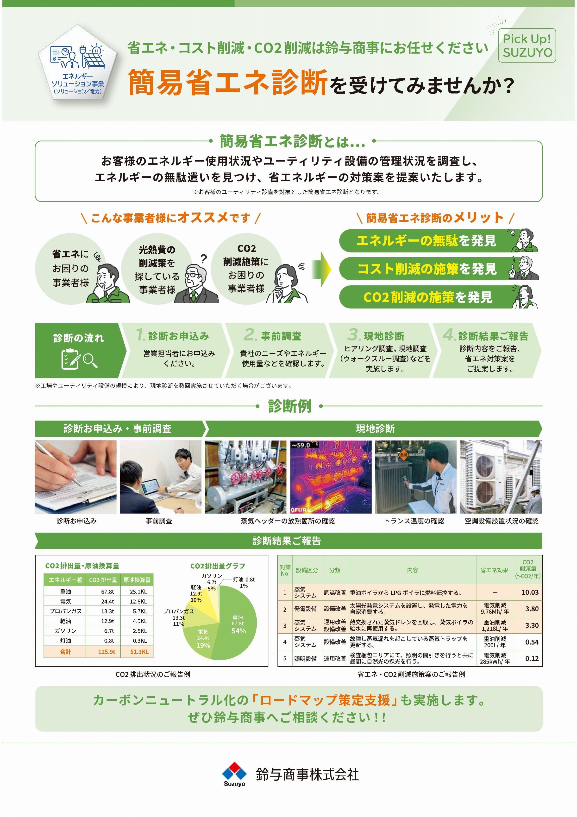 vol.57_簡易省エネ診断