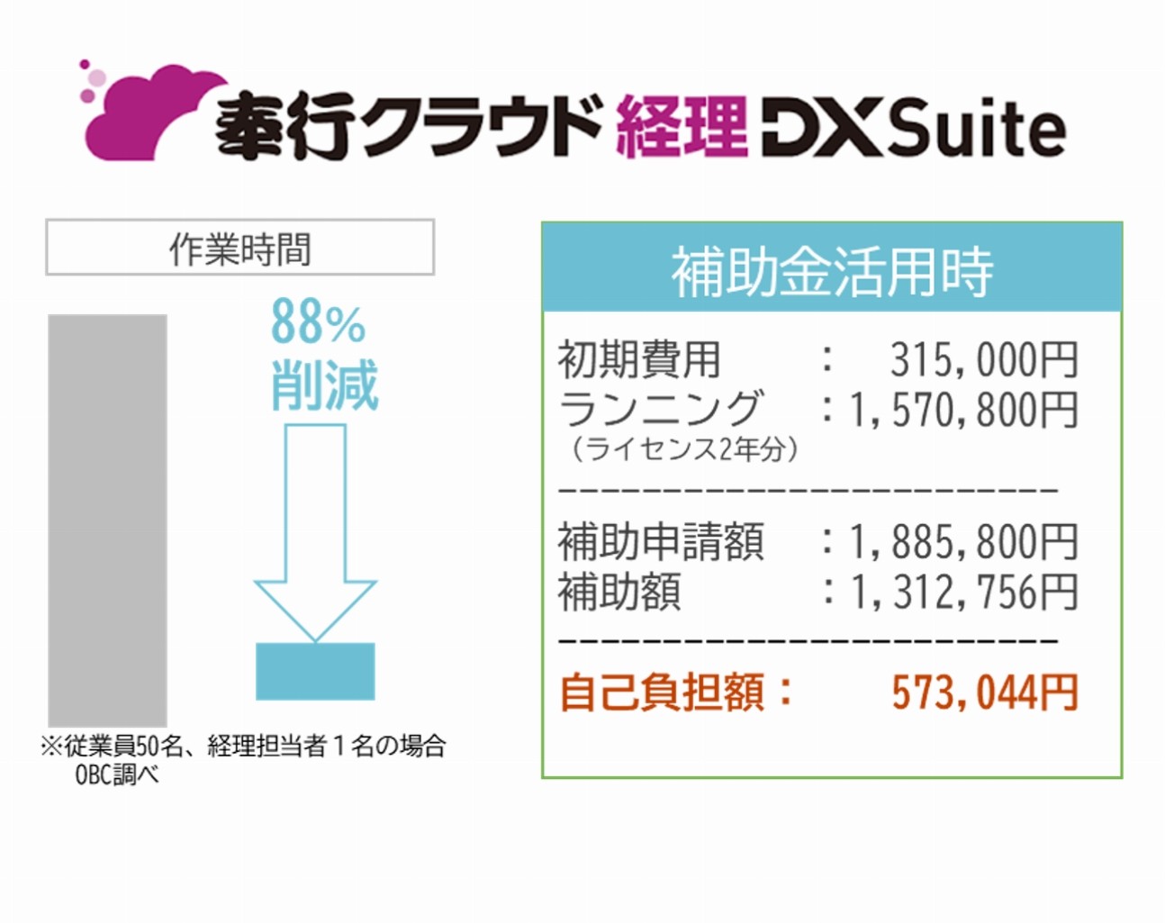 デジタル化基盤導入枠での申請事例