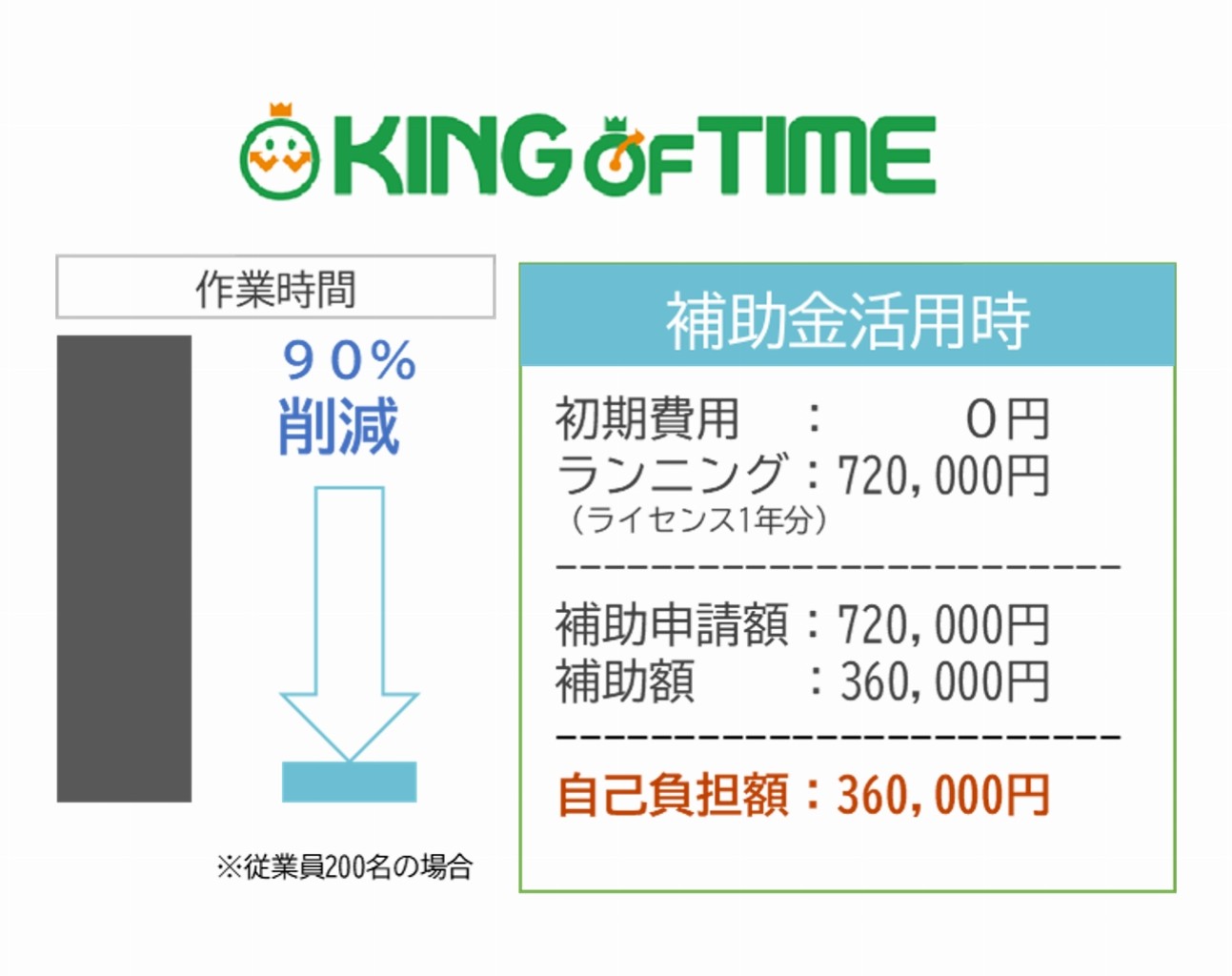 通常枠での申請事例