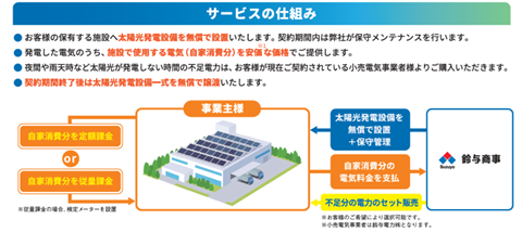 今回のPick Up SUZUYOは「産業用太陽光発電設備　無償設置サービス」