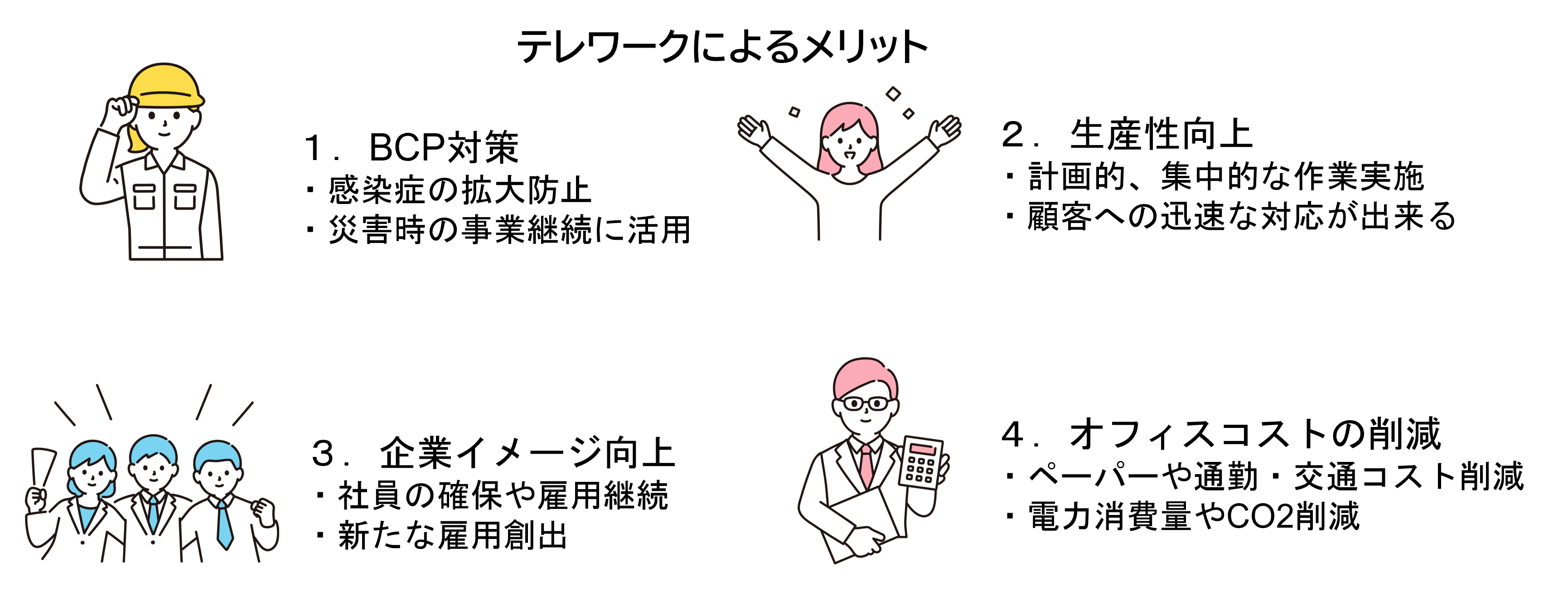 テレワークによるメリット BCP対策 生産性向上 企業イメージ向上 オフィスコストの削減