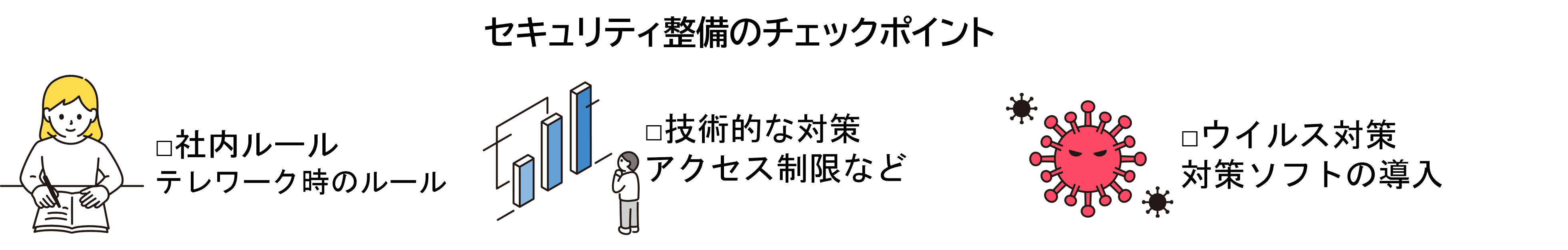 セキュリティ整備のチェックポイント 社内ルール 技術的な対策 ウイルス対策