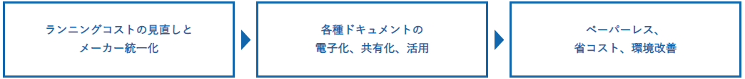 ランニングコストの見直し メーカー統一化 各種ドキュメントの電子化 各種ドキュメントの共有化 各種ドキュメントの活用 ペーパーレス 省コスト 環境改善