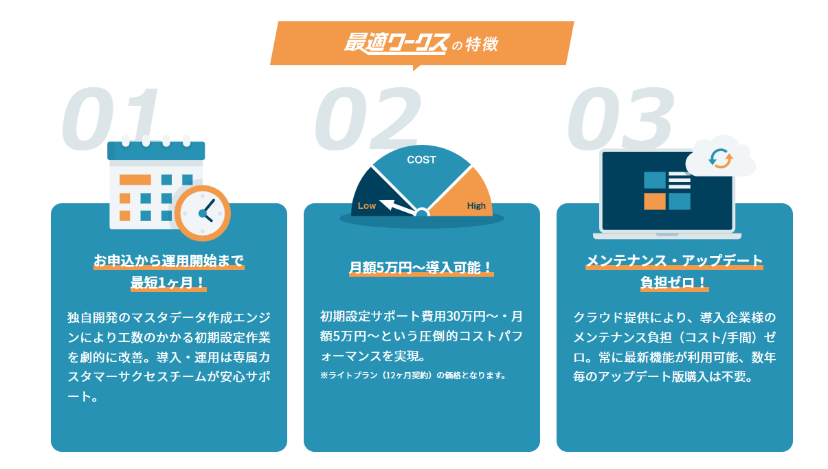 最適ワークスの特長 お申込みから運用開始まで最短1か月 月額5万円~導入可能 メンテナンス・アップデート負担ゼロ