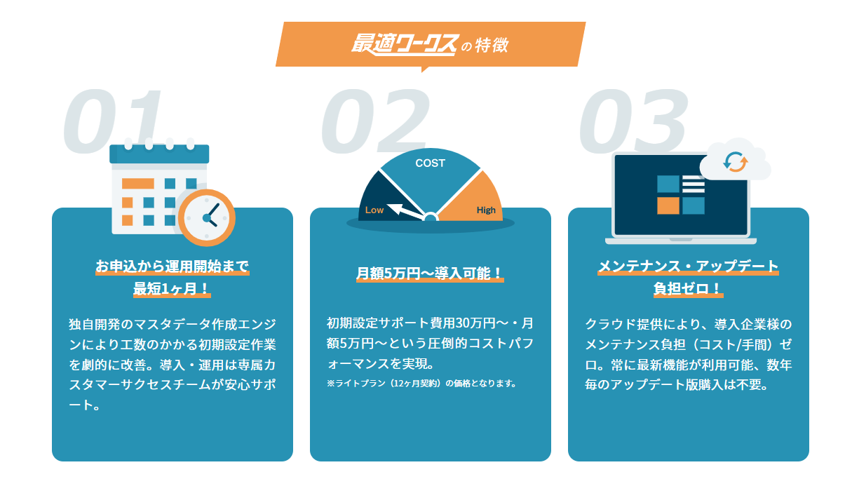 最適ワークスの特長 お申込みから運用開始まで最短1か月 月額5万円～導入可能 メンテナンス・アップデート負担ゼロ