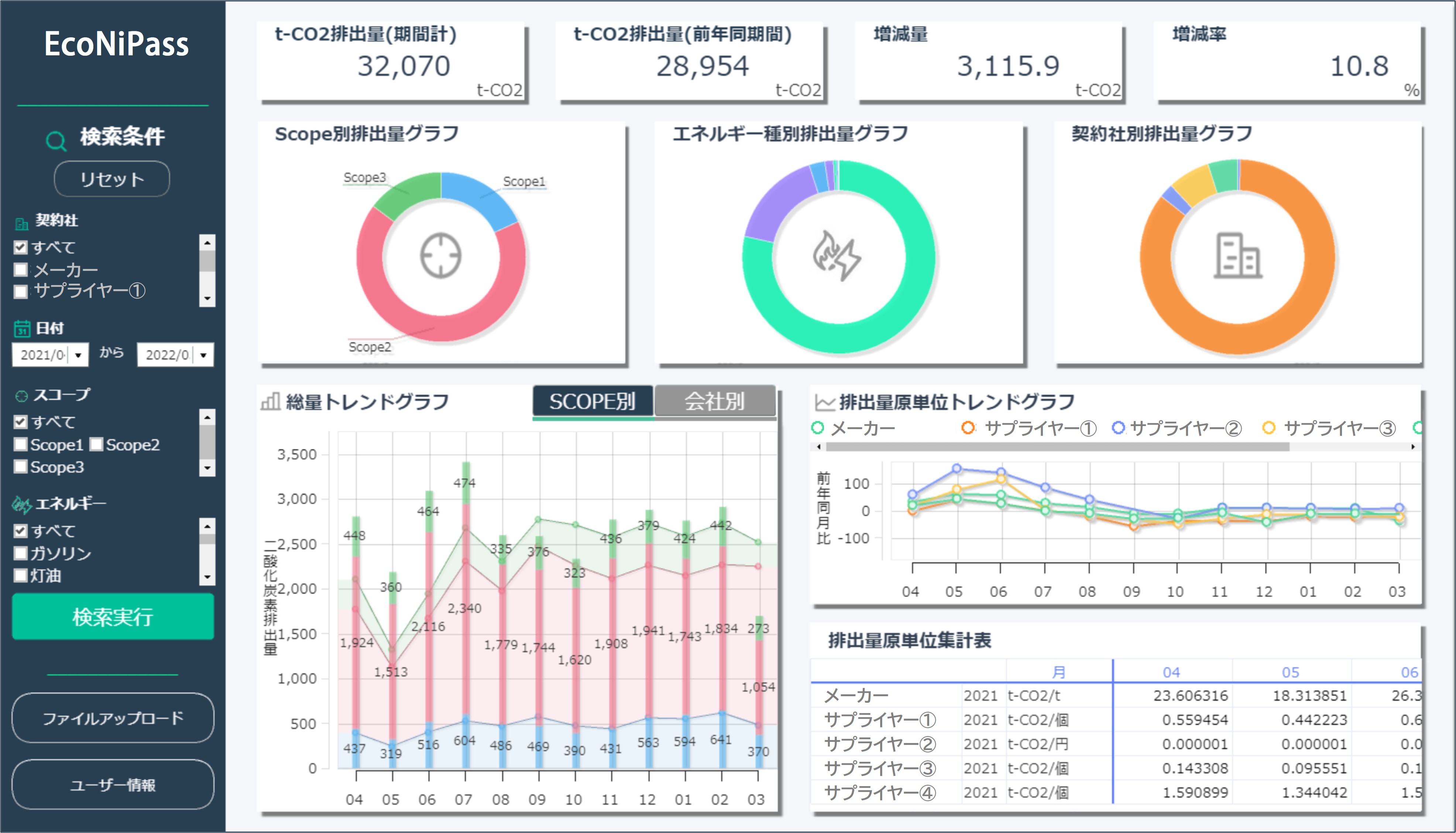 EcoNiPass、エコニパス、ダッシュボード、画面、ＵＩ、グラフ、Ｓｃｏｐｅ