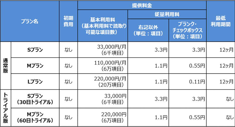 プラン名 Sプラン Mプラン Lプラン 30日トライアル 60日トライアル 初期費用 提供料金 基本利用料 従量利用料 ブランク チェックボックス 最低利用期間