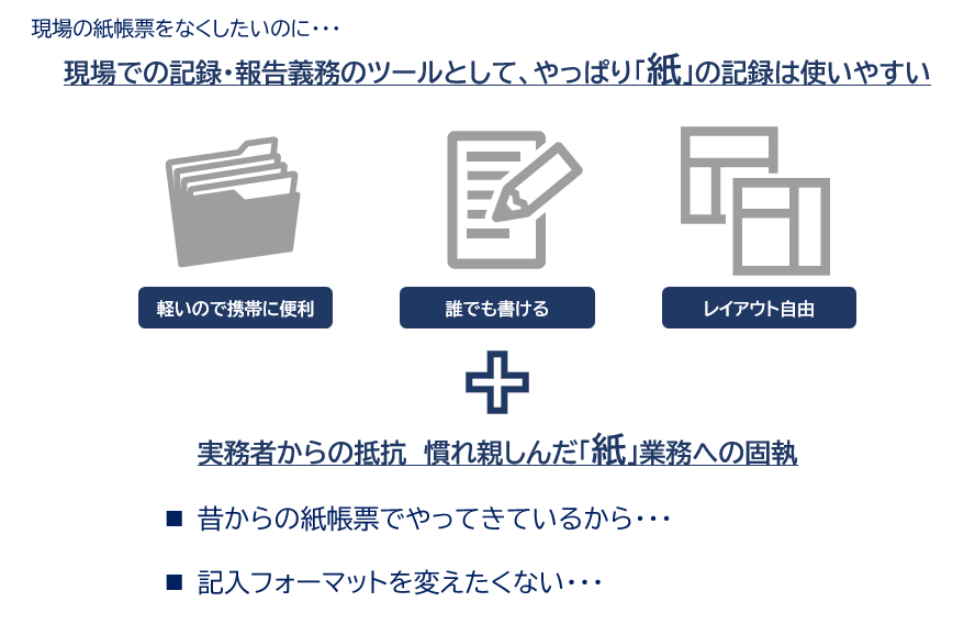 現場帳票電子化ツール i-Reporter｜鈴与商事株式会社