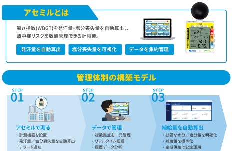 発汗量を“見える化”する熱中症対策システム<br>「アセミル」